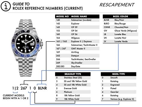 how to view reference number on rolex|Rolex reference numbers meaning.